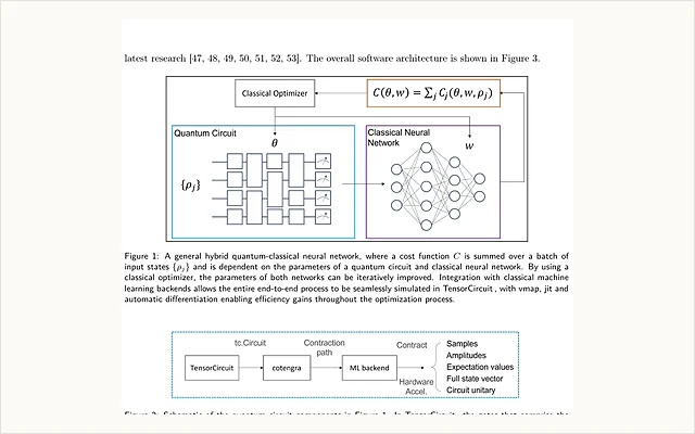 Hybrid quantum-classical neural-network and TensorCircuit system diagrams
