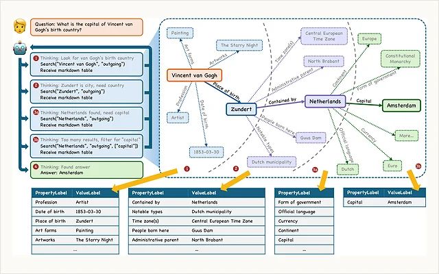 Search-on-Graph reasoning and knowledge-graph navigation workflow