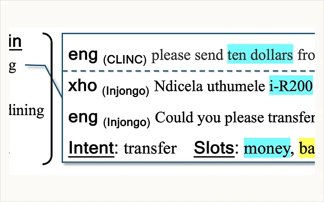 INJONGO multilingual intent and slot-label example in English and isiXhosa